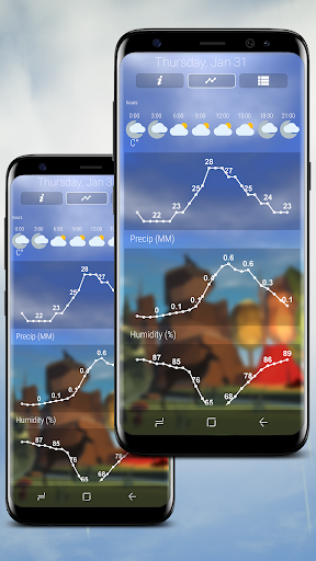 Original Weather Nature 3D promotional image showing temperature, precipitation, and humidity charts